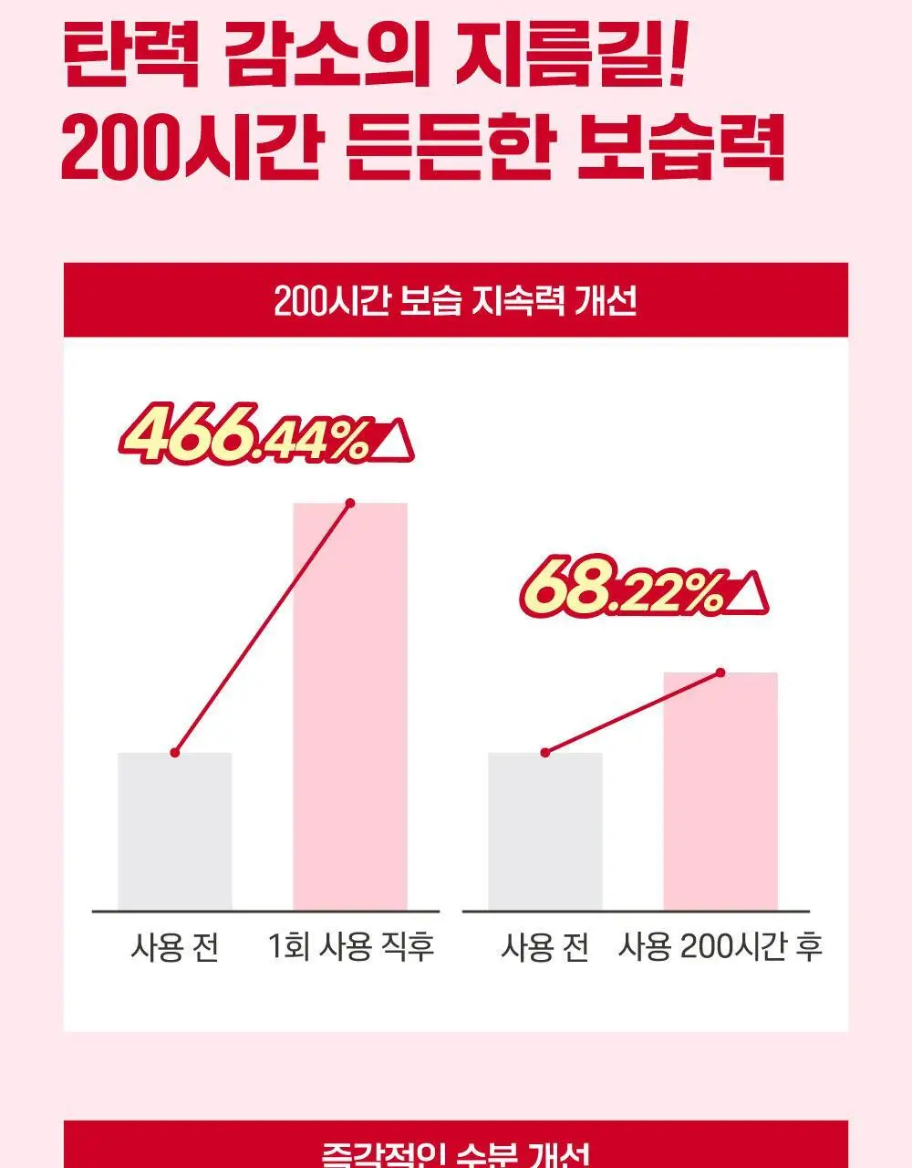 [10층탄력] 라운드랩 동백 딥 콜라겐 탄력 크림 50ml 기획 (+10ml) 상세페이지 24
